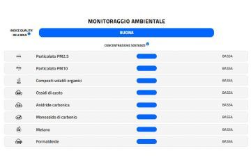 monitoraggio del 23/05/2026