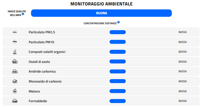 monitoraggio del 23/05/2026